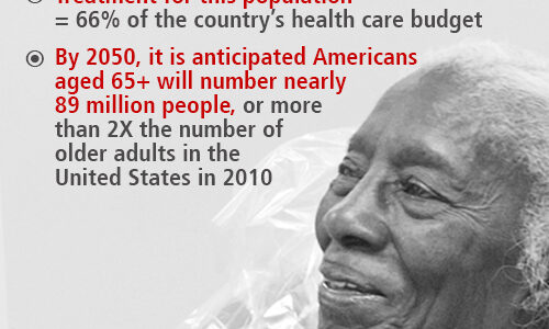 This graphic lists statistics relating to the growing geriatric population in the U.S. with regards to dental needs.