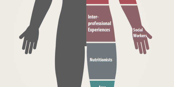 ThIllustration of a person divided by various health care disciplines