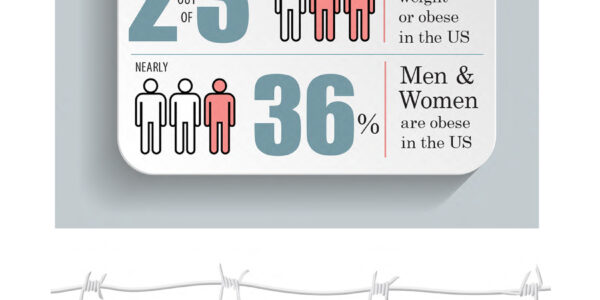 Obesity and Diabetes